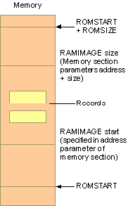 Aa448355.ram1(en-us,MSDN.10).gif