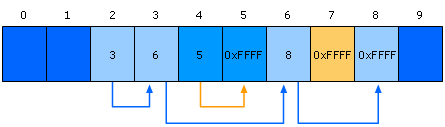 File Processing on a FAT Volume