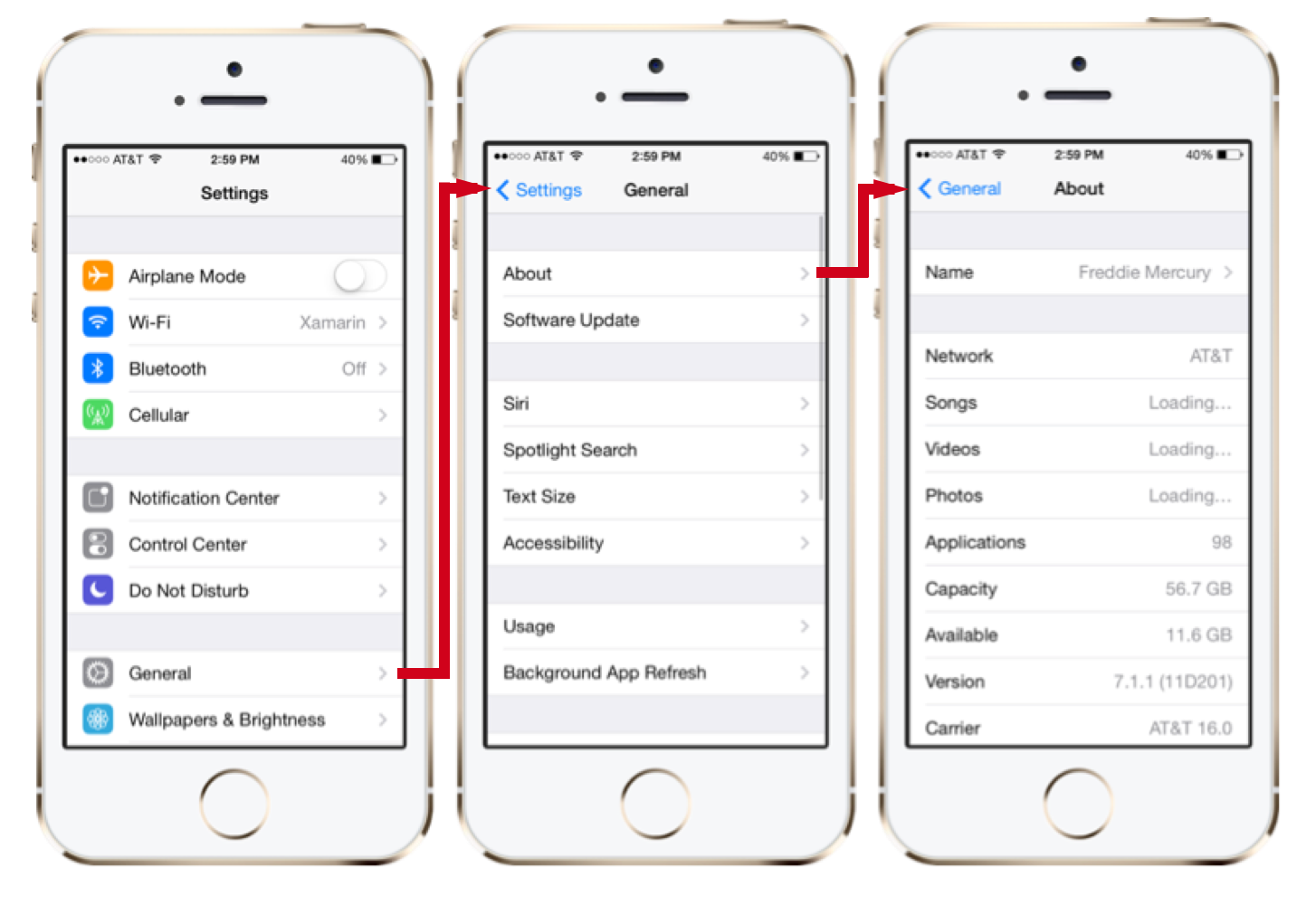 iOS devices have no physical back button, and therefore introduce the Navigation Controller metaphor