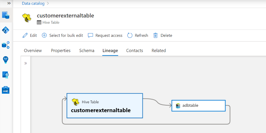 Azure Databricks 계보 예제를 보여 주는 스크린샷