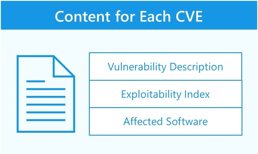 Content for each CVE