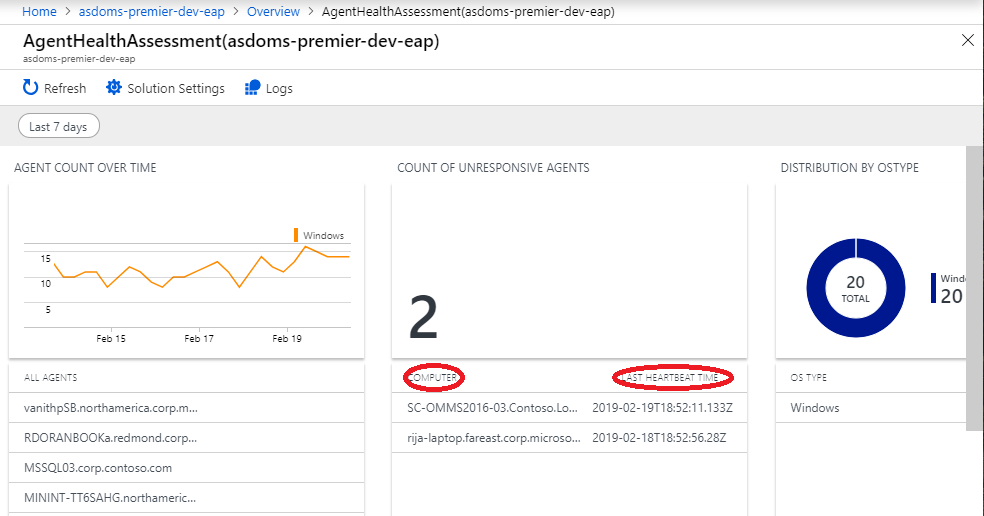 하트비트 메시지를 표시하는 Log Analytics 대시보드.