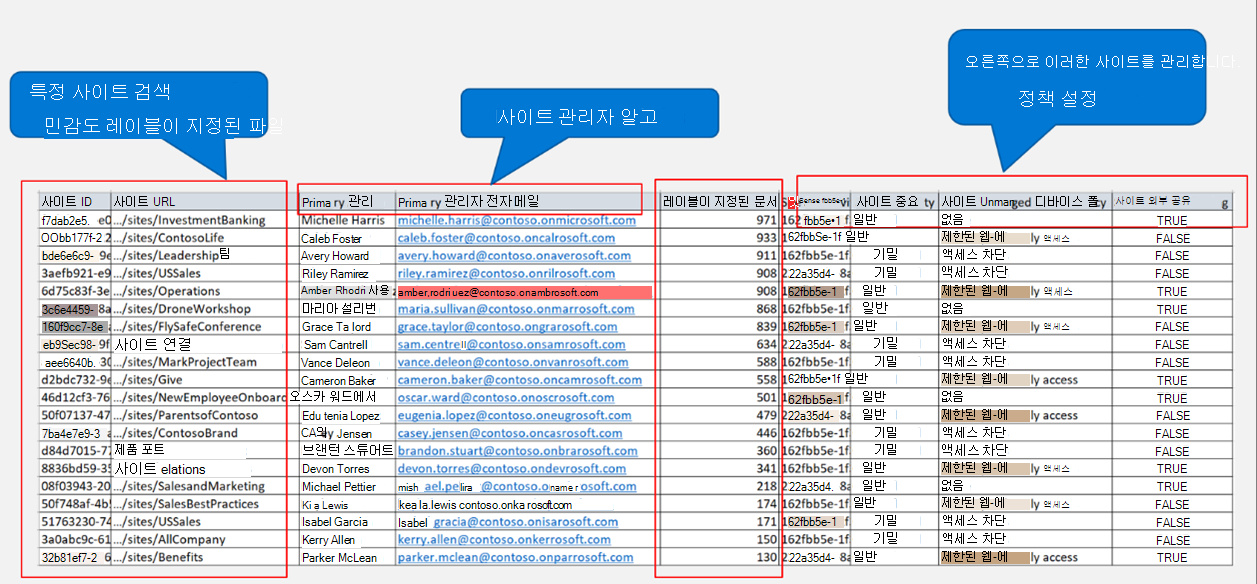 다운로드한 .csv 파일