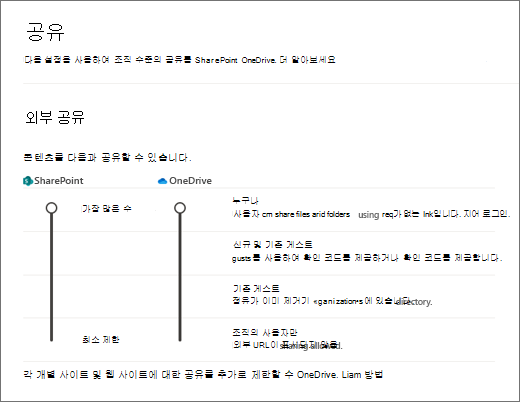 외부 공유 설정의 스크린샷