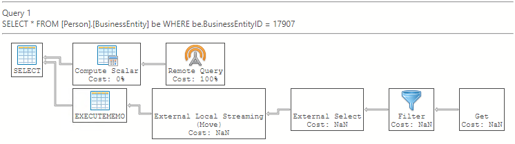 A screenshot of an execution plan with filter predicate pushdown from Azure Data Studio.