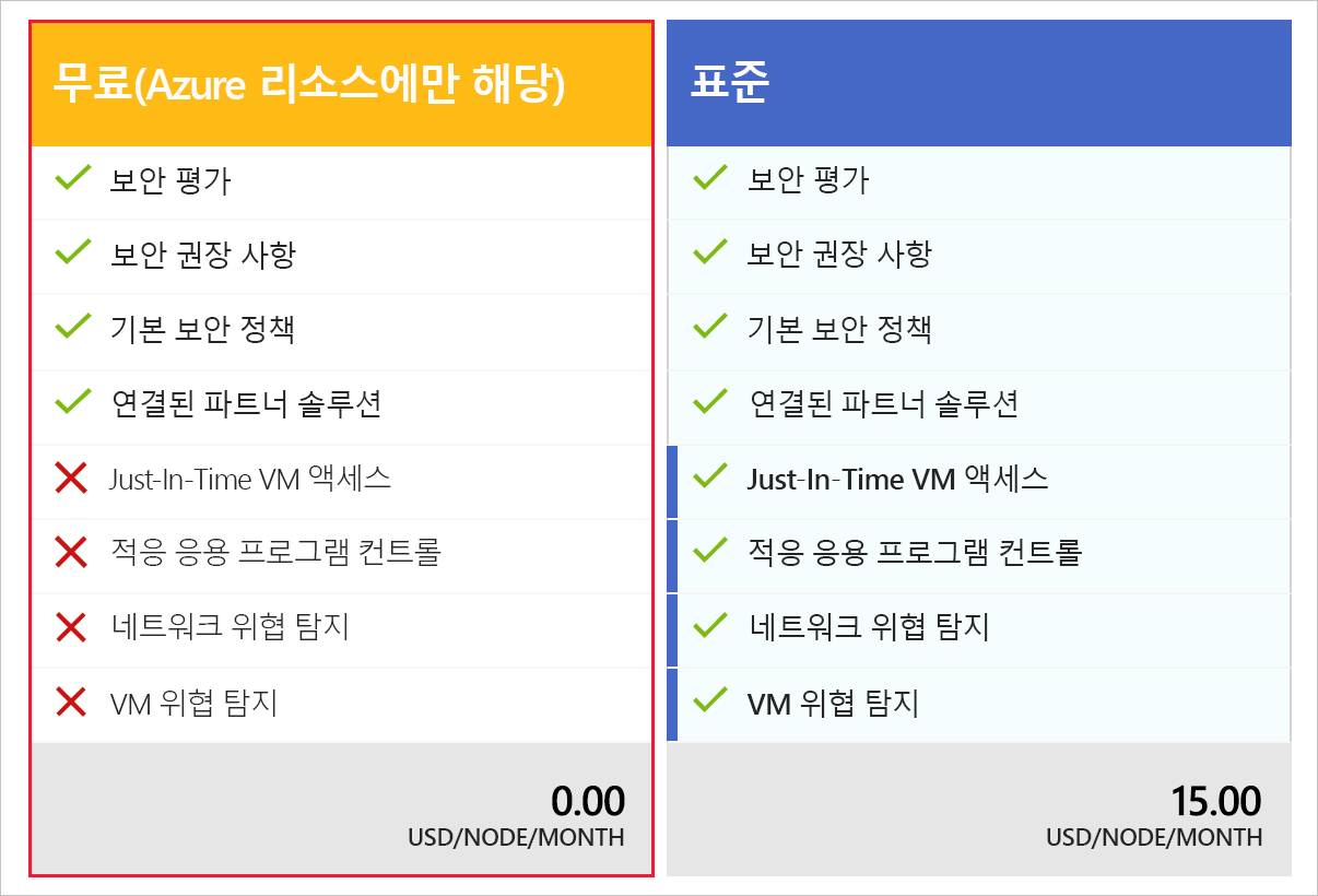 기본 CSPM 및 Defender CSPM 옵션을 보여 주는 스크린샷.