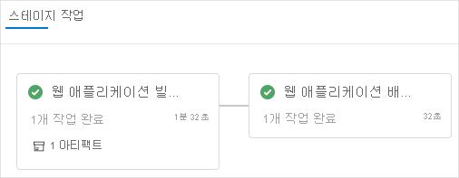 완료된 빌드 및 배포 단계를 보여 주는 Azure Pipelines의 스크린샷.
