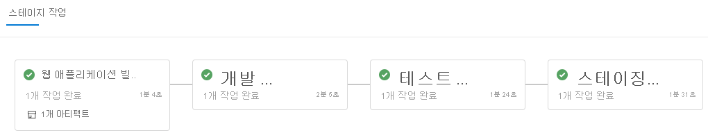 Screenshot of Azure Pipelines that shows the completed stages.