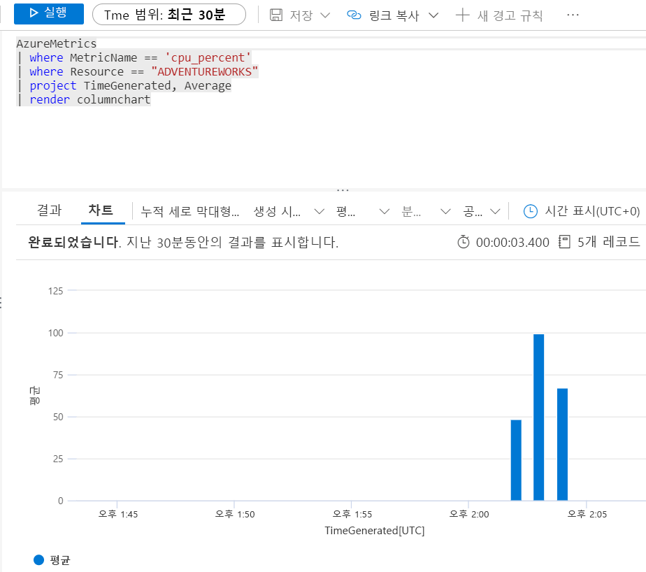 CPU를 측정하는 쿼리 스크린샷