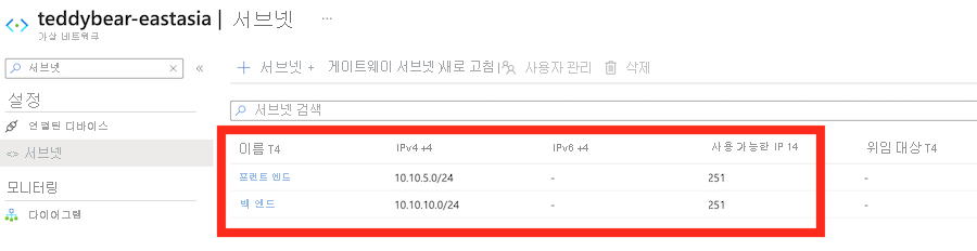 배포 후 두 개의 가상 네트워크 서브넷을 보여 주는 Azure Portal의 스크린샷