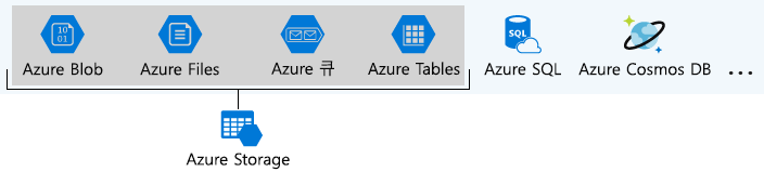 Azure Storage의 일부인 Azure 데이터 서비스를 나타내는 일러스트레이션.