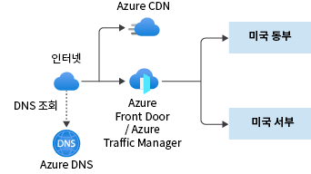 A diagram showing multi-region distributed application networking components.