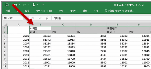 여러 열에 걸쳐 있는 머리글이 있는 Excel 스프레드시트.