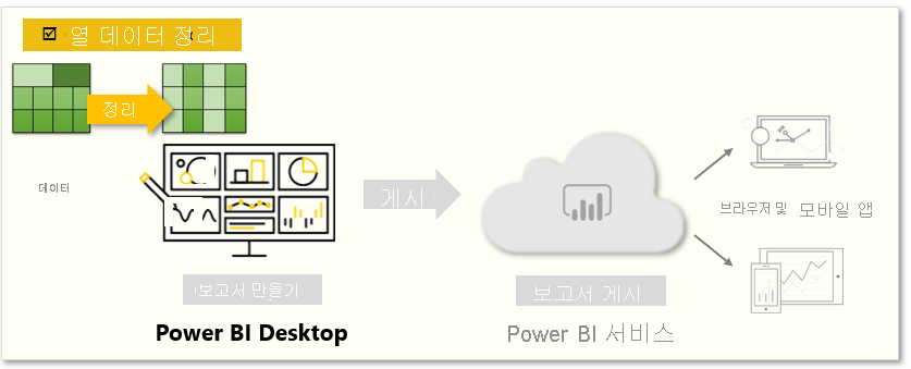 이 페이지에서는 