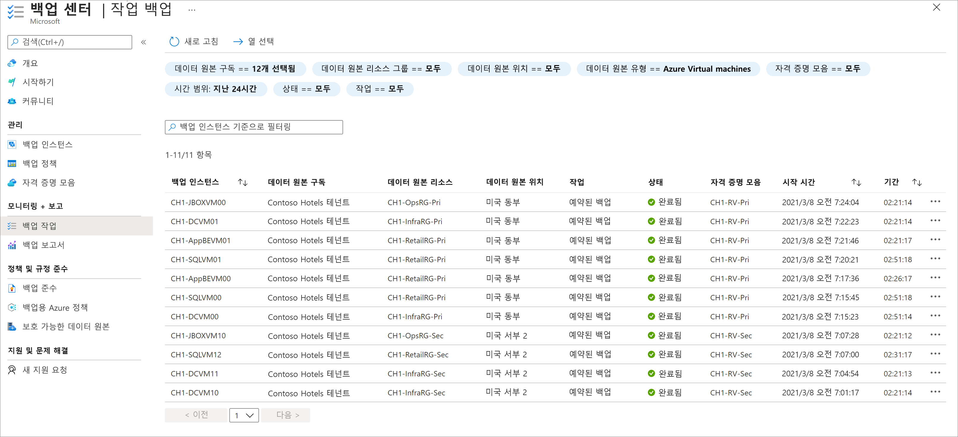 백업 작업 목록을 표시하는 Azure Backup 센터를 보여 주는 스크린샷. 해당 목록에는 백업 인스턴스, 데이터 원본, 작업 형식, 상태가 표시됩니다.