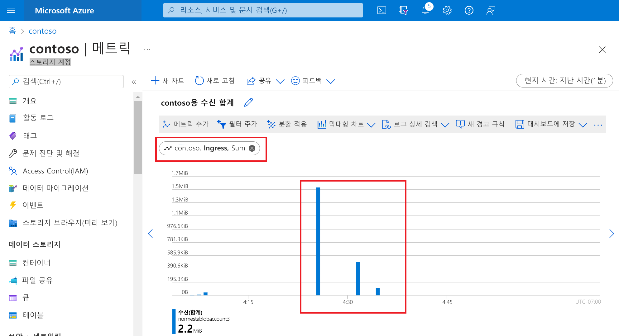 Screenshot of a bar chart showing upload operations in Metrics Explorer.