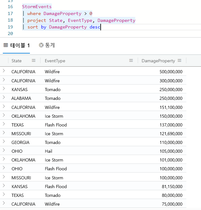 Screenshot of query results for the sort operator.