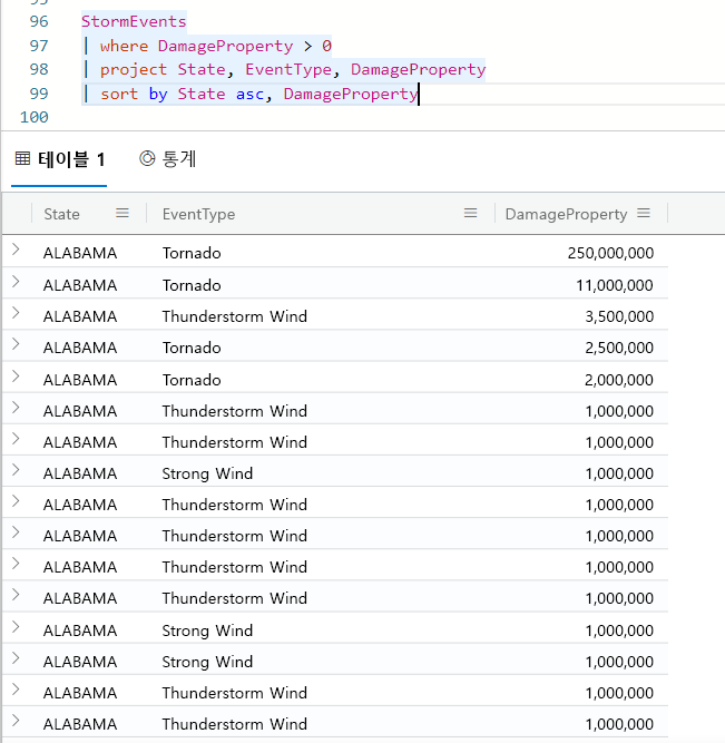 Screenshot of query results for two sort operators.