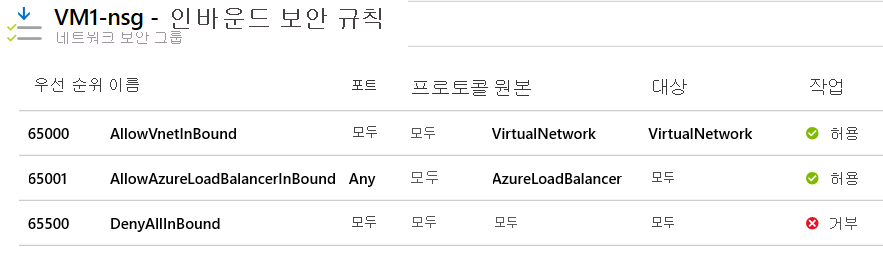 Azure Portal의 네트워크 보안 그룹에 대한 기본 인바운드 보안 규칙을 보여 주는 스크린샷.