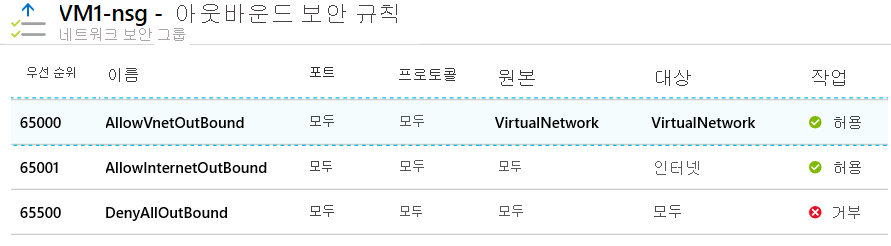 Azure Portal의 네트워크 보안 그룹에 대한 기본 아웃바운드 보안 규칙을 보여 주는 스크린샷.