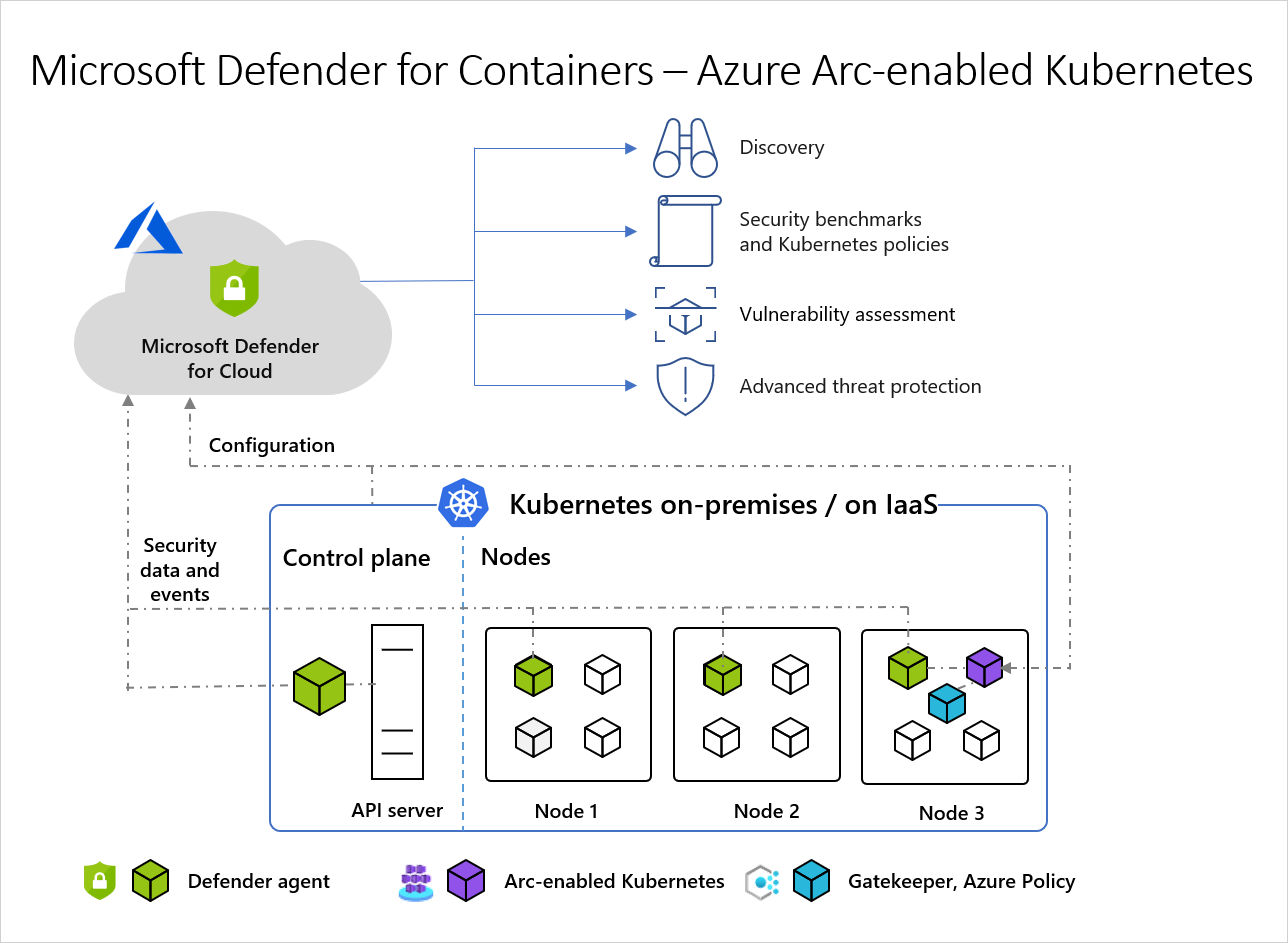 Azure Arc 지원 아키텍처의 예시 다이어그램.