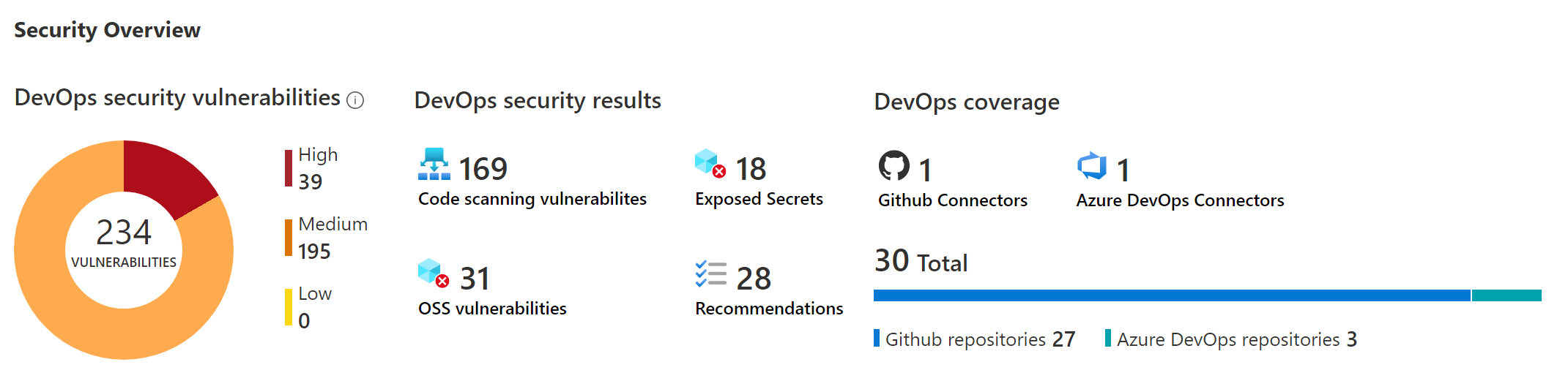 클라우드용 Defender에서 DevOps 환경을 관리하는 방법을 보여 주는 스크린샷.