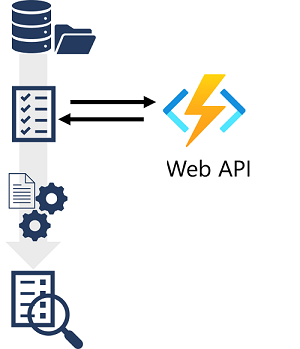 Azure AI 검색 솔루션의 기술 세트를 Azure 함수에 연결하여 사용자 지정 기술을 통합하는 방법을 보여 주는 다이어그램.