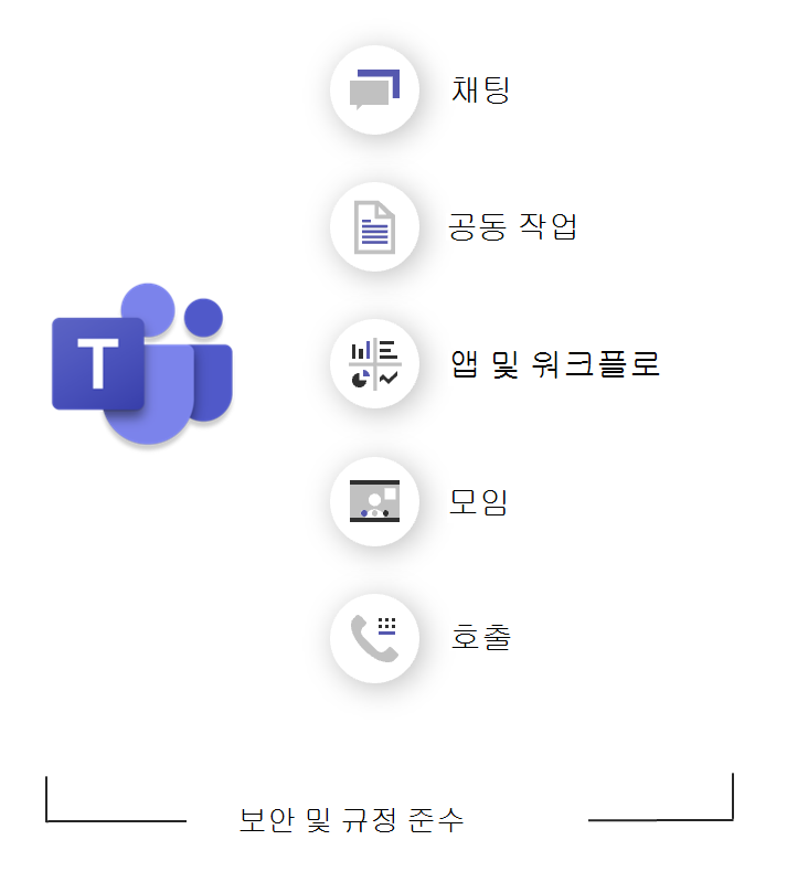 Teams란?을 보여 주는 다이어그램