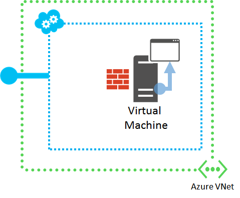 Azure VNet의 V M에서 직접 애플리케이션에 액세스하는 다이어그램.