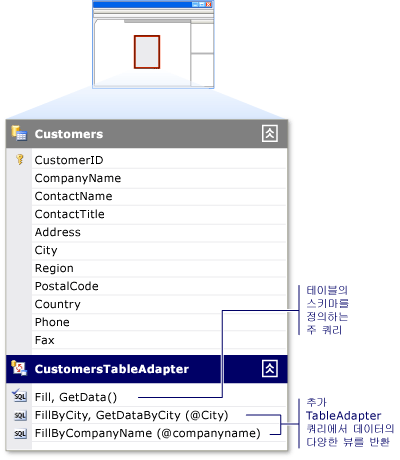 쿼리가 여러 개 포함된 TableAdapter