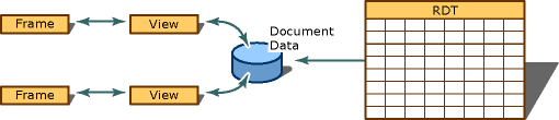 DocDataView 그래픽