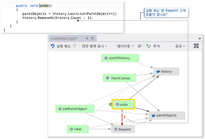 Code map - Find missing method call