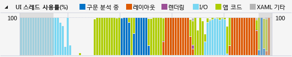 CPU Utilization Graph