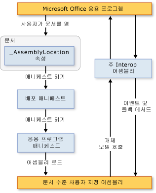 2007 Office customization architecture