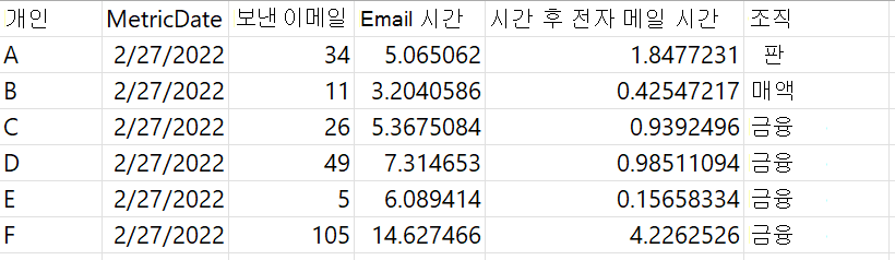 결과 파일을 .csv 예제 스크린샷