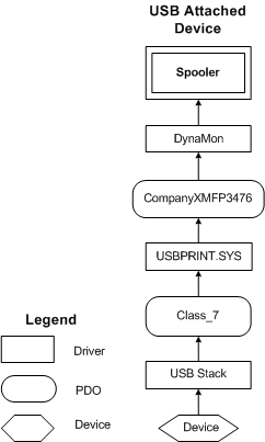 usb 프린터용 플러그 앤 플레이