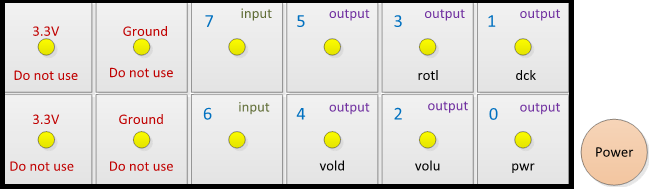 ja1 헤더의 gpio 배선 다이어그램