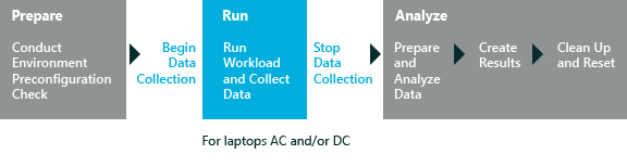 workflow graphic for windows media player p & q