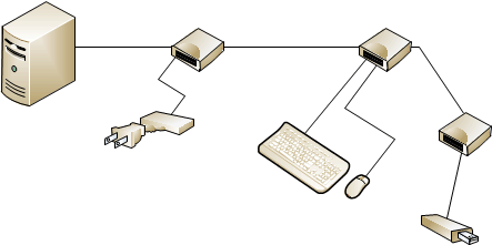 여러 개의 USB 제로 클라이언트 연결