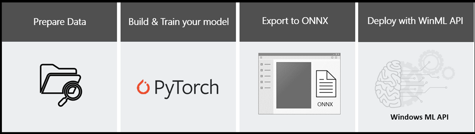 PyTorch의 헤더 이미지