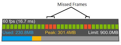 Visual Profiler 누락된 프레임 그래프