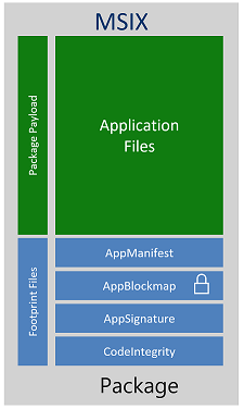 MSIX 패키지 다이어그램