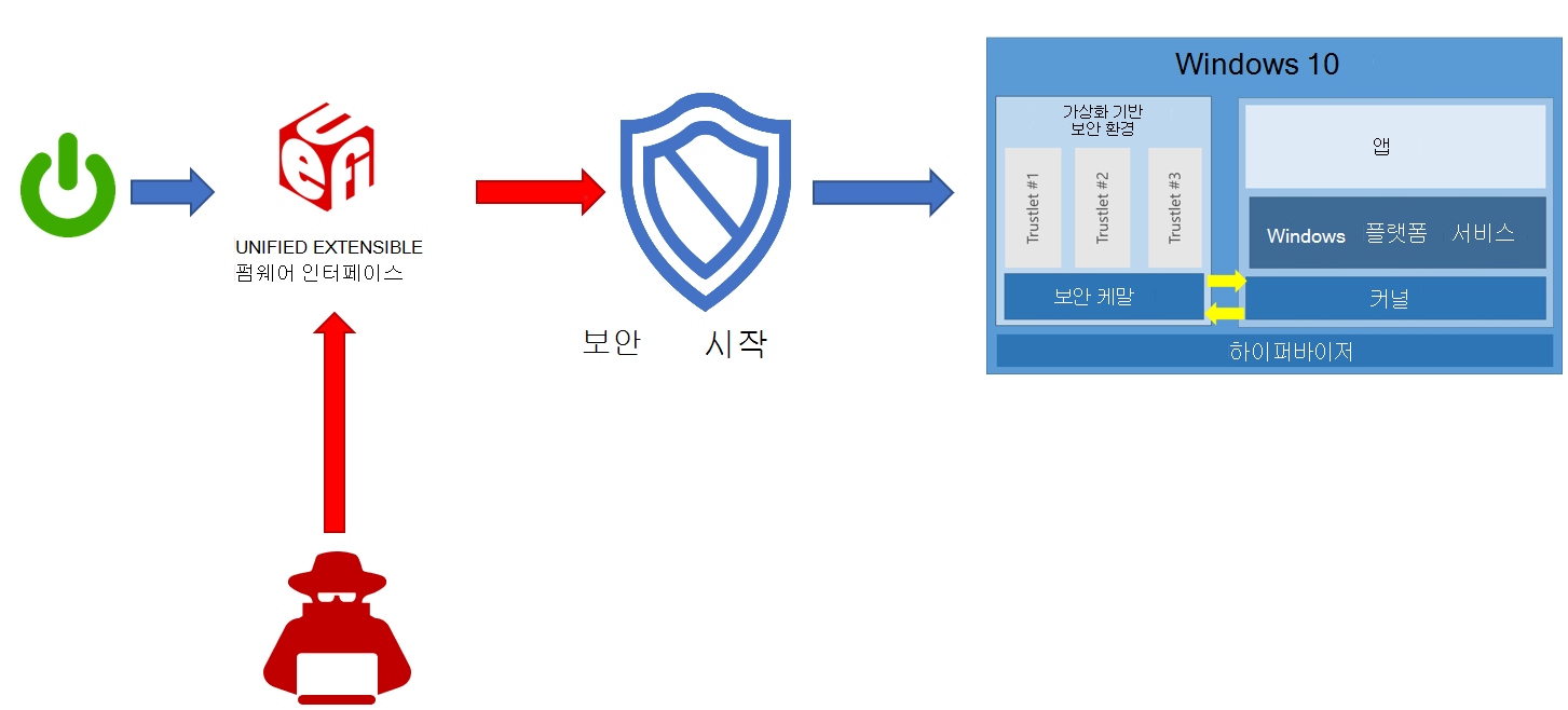 System Guard 보안 시작.