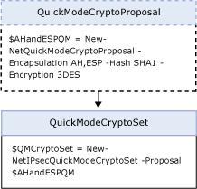 crypto set 개체입니다.