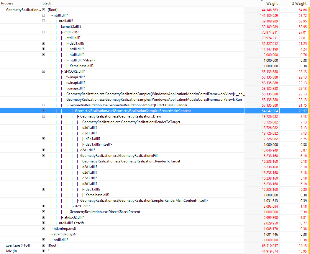 CP U 시간에 대한 스택 추적 정보를 보여 주는 스크린샷