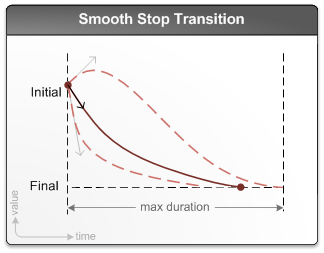 부드러운 중지 전환 그림