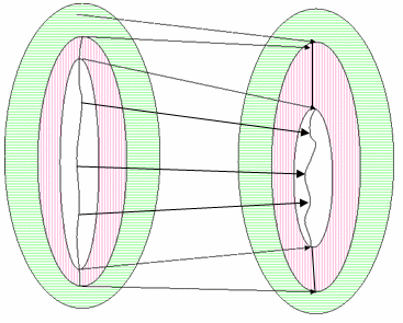 Diagram that shows the G M A with two un-collapsed gamut descriptors.