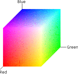 최대값의 rgb 색 공간 큐브