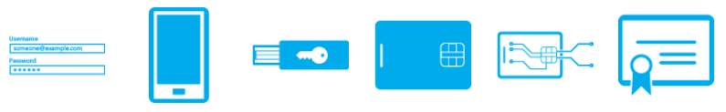 Conceptual image of the various forms of multifactor authentication.