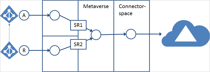 Picture with scenario description